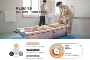 Ruisy-瑞式养老-瑞式助浴-服务示例