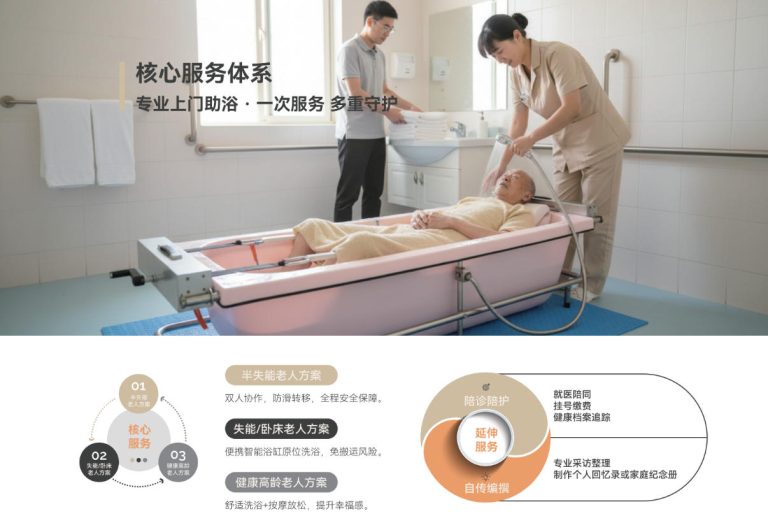 Ruisy-瑞式养老-瑞式助浴-服务示例