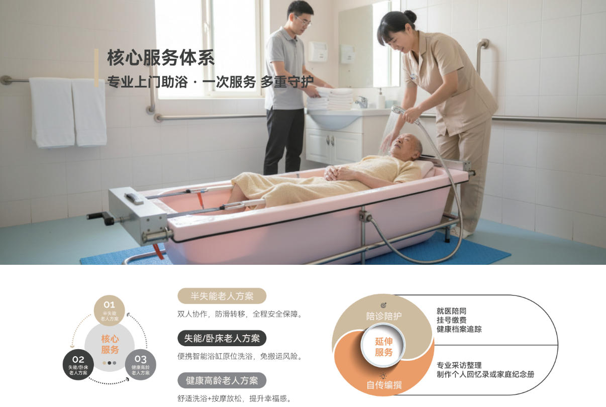 Ruisy-瑞式养老-瑞式助浴-服务示例